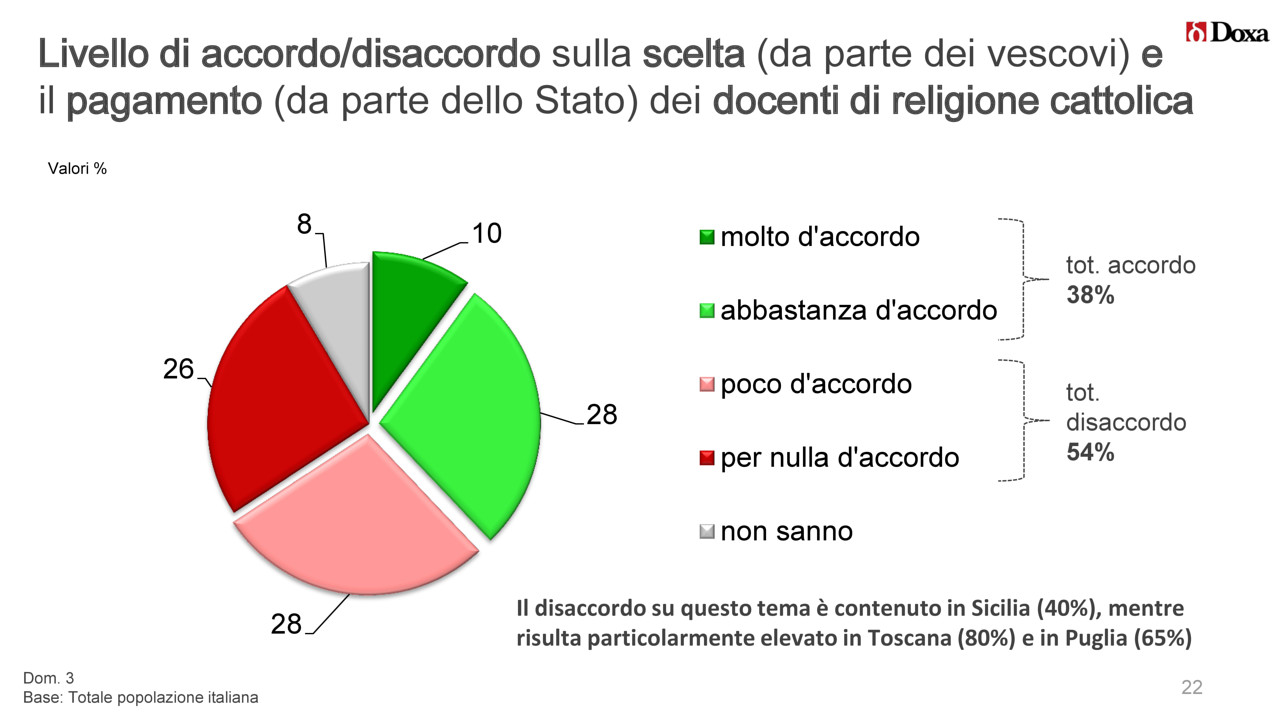 Il Ripudio Totale Della Propria Religione Una lettura del cambiamento: religione e laicità in Italia | L’Ateo | UAAR